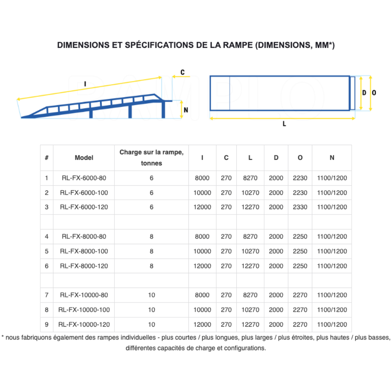 Rampe de quai de chargement stationnaire sans plate-forme horizontale RAMPLO-FX