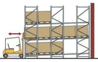 Schéma de fonctionnement LIFO du rayonnage Dyn-actif